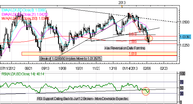 Commentary_from_Japanese_Officials_Adds_Fuel_to_Technical_Turn_in_Yen_body_Picture_3.png, Forex: Commentary from Japanese Officials Adds Fuel to Technical Turn in Yen