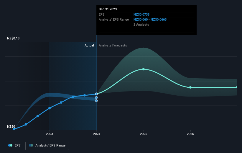 earnings-per-share-growth