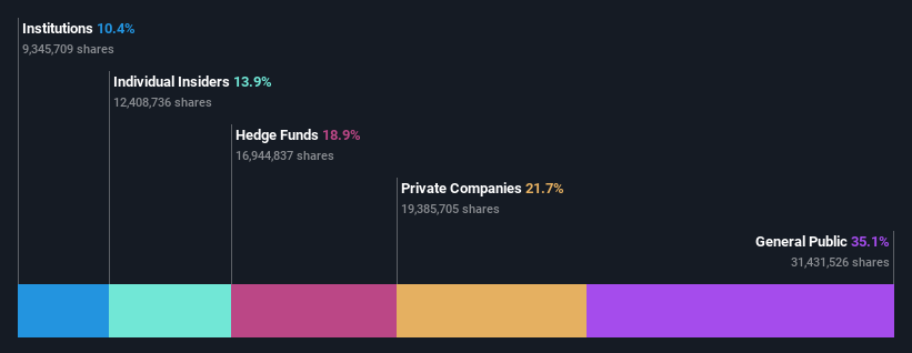 ownership-breakdown