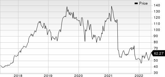 Haemonetics Corporation Price