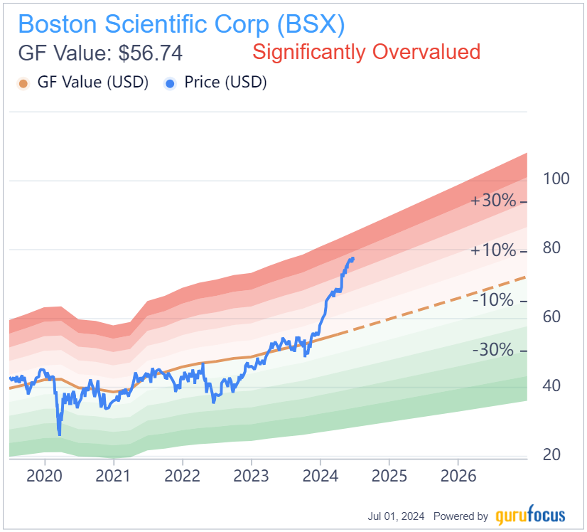 There Are Better Options Than Boston Scientific