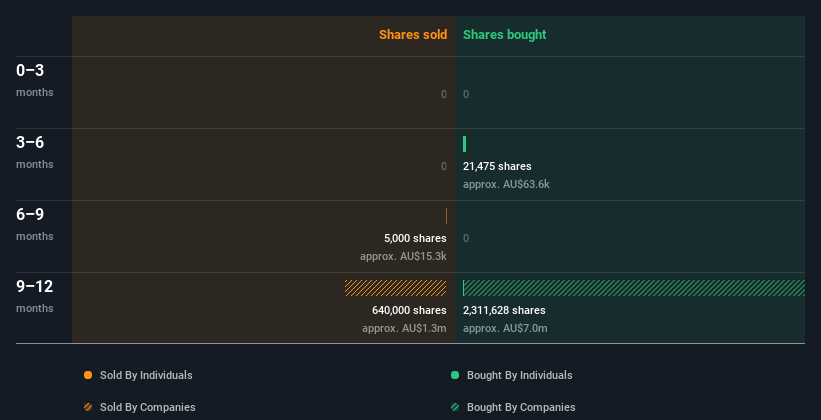 insider-trading-volume