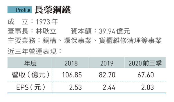 長榮鋼鐵