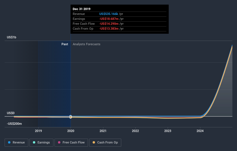 NasdaqGM:APM Earnings and Revenue Growth July 3rd 2020