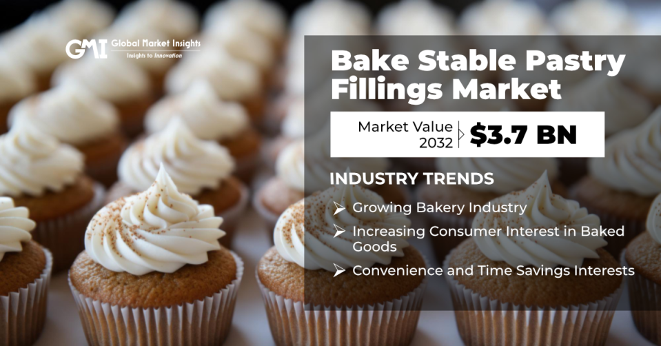 Bake Stable Pastry Fillings Market to exceed $3.7 Bn by 2032, Says Global Market Insights Inc