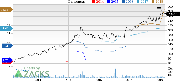 Humana (HUM) reported earnings 30 days ago. What's next for the stock? We take a look at earnings estimates for some clues.