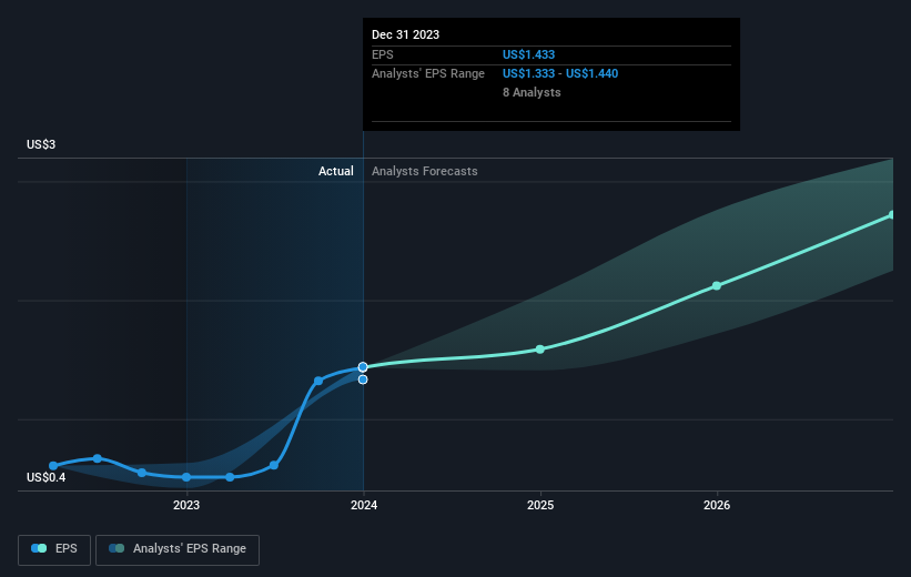 earnings-per-share-growth