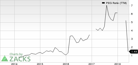 Top Ranked Growth Stocks to Buy for June 11th