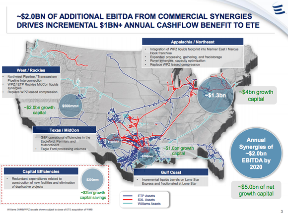 A graphic showing the expected synergies from Energy Transfer's scuttled purchase of Williams