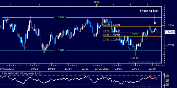 Forex_Analysis_AUDUSD_Long_Trend_Held_in_Consolidation_body_Picture_5.png, AUD/USD Long Trend Held in Consolidation