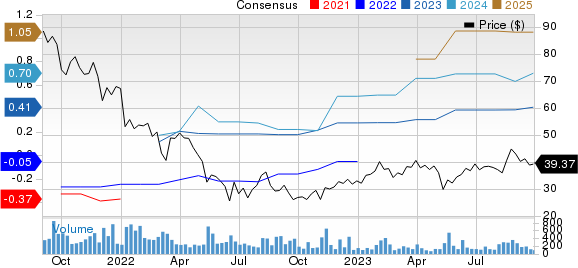 Docebo Inc. Price and Consensus