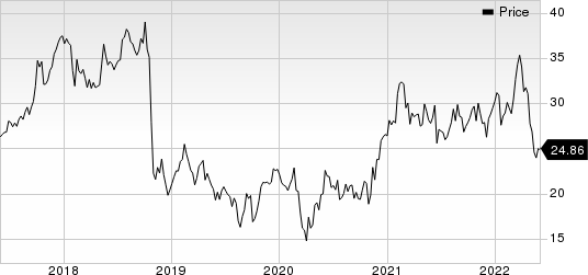 Trinity Industries, Inc. Price