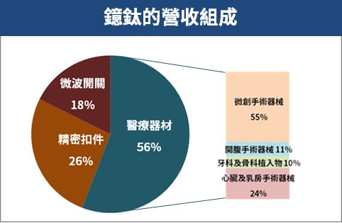 (資料來源：公司2019年第三季財報)