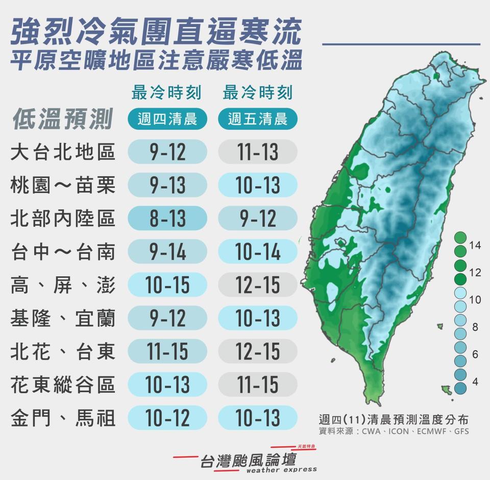 圖／翻攝自「台灣颱風論壇｜天氣特急」