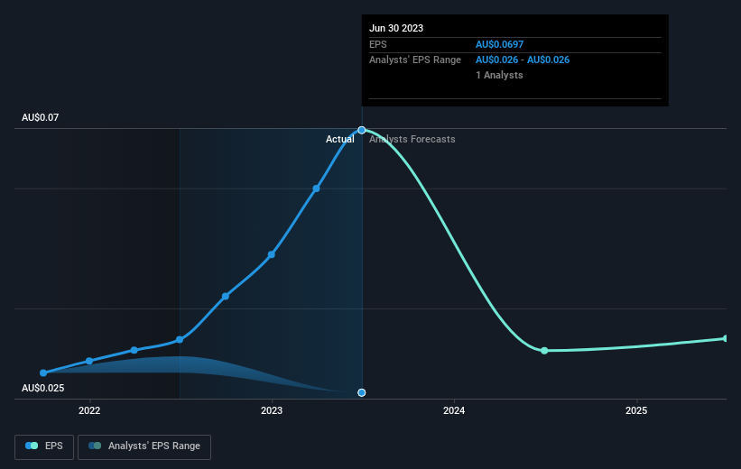 earnings-per-share-growth