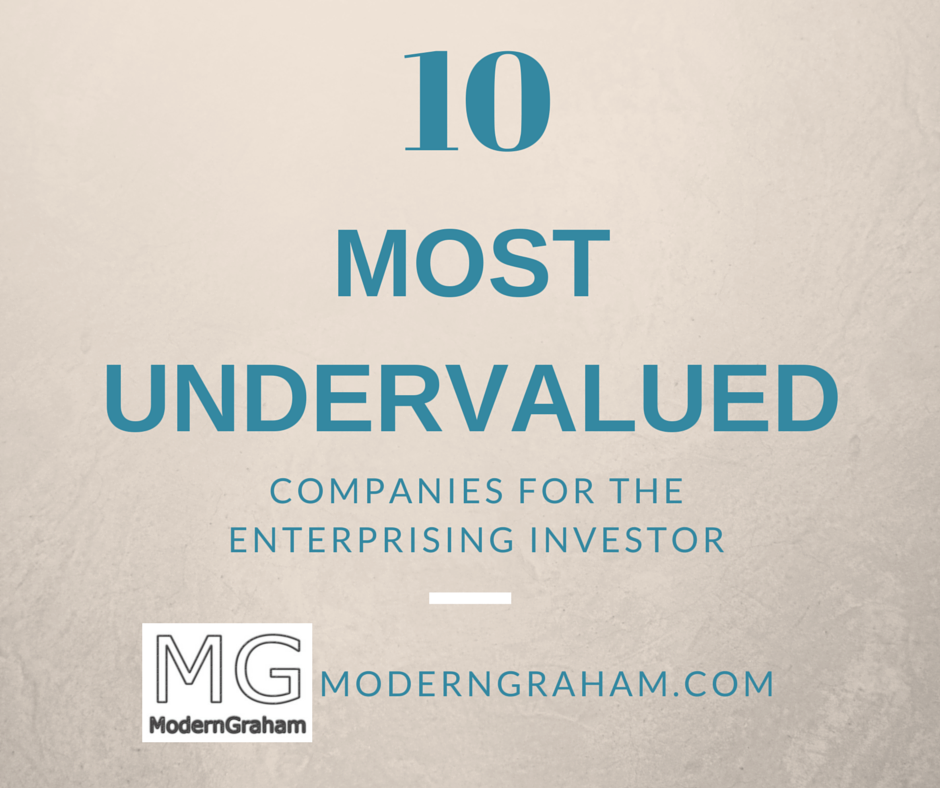 Copy of 10 most undervalued enterprising