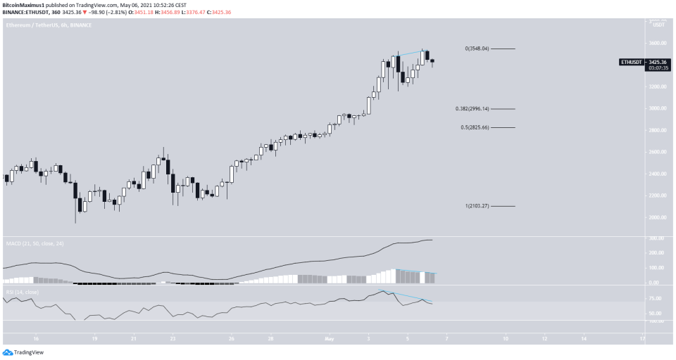 ETH Movement