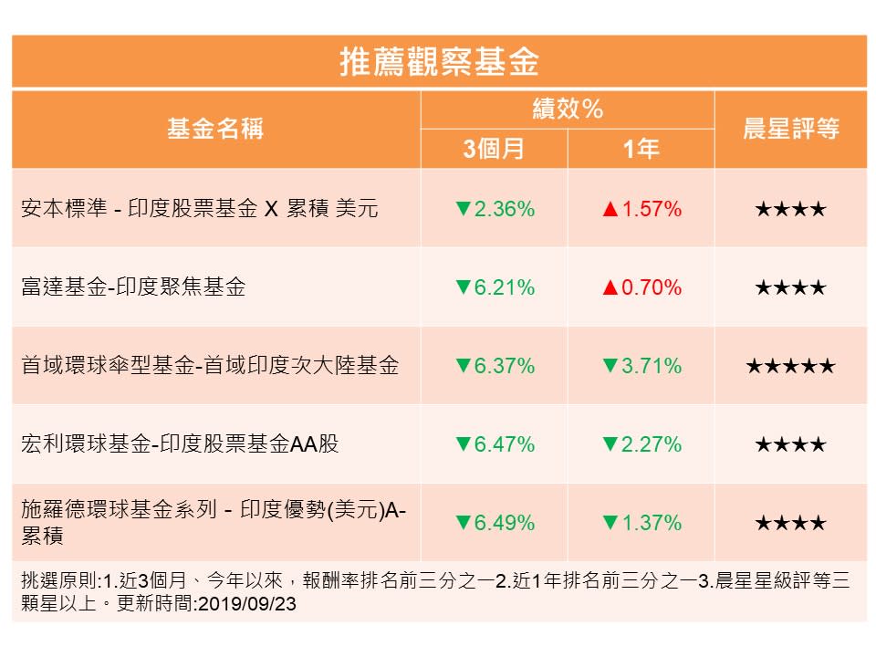 印度降稅 股市有機會反攻嗎？