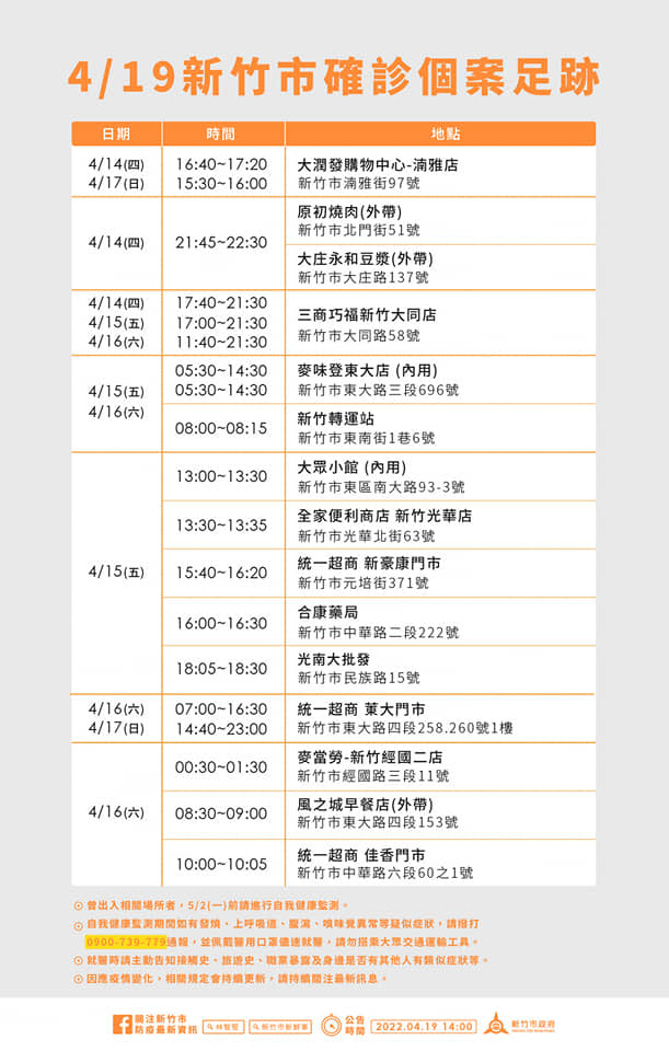 新竹市政府公布確診個案足跡。   圖：新竹市政府提供