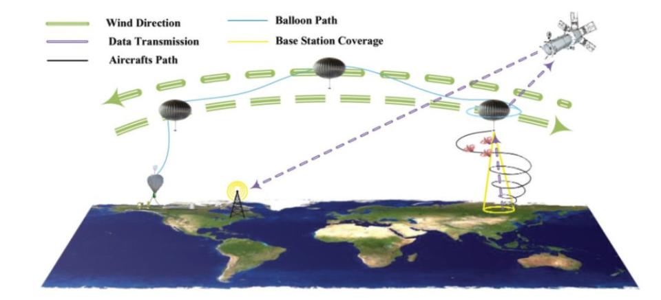 A graphic depicting, in broad strokes, a Chinese concept for deploying drones via high-altitude balloon and then using a satellite to relay information to a control node. <em>Chinese Academy of Sciences via International Journal of Micro Air Vehicles</em> A graphic depicting, in broad strokes, a concept for deploying drones via high-altitude balloon and then using a satellite to relay information to a control node. <em><em>Chinese Academy of Sciences</em> <em>via International Journal of Micro Air Vehicles</em></em>