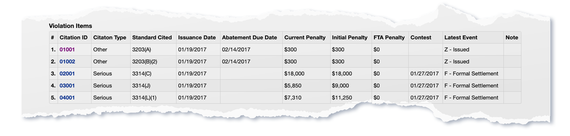 October 2016 Occupational Safety and Health Administration (OSHA) inspection detail