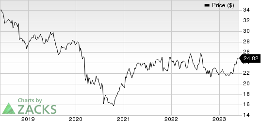 Canon, Inc. Price