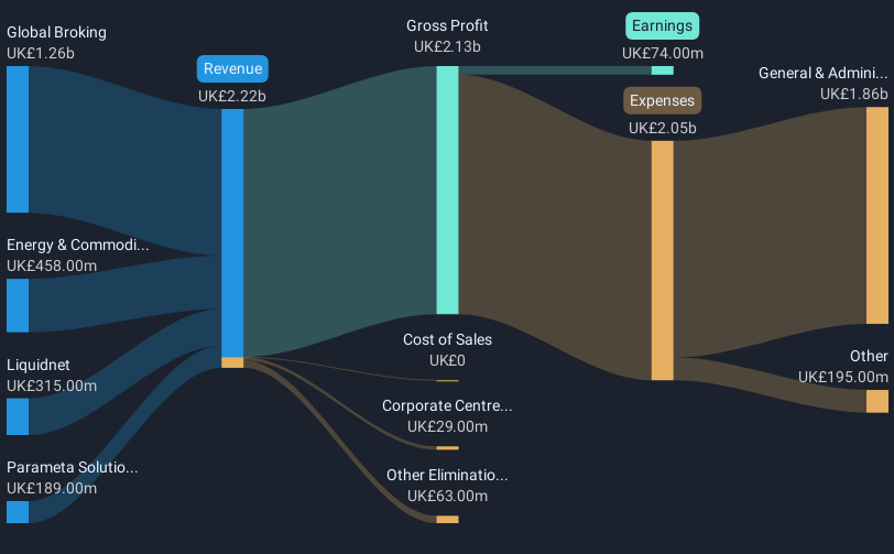 revenue-and-expenses-breakdown