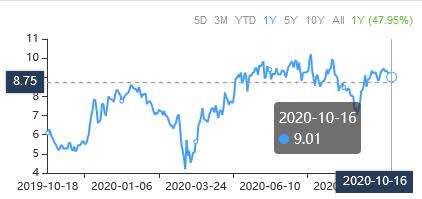 3 Stocks Growing Capex Fast