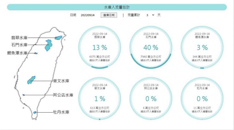 水庫入流量估計圖。（圖／翻攝自國家災害防救科技中心）