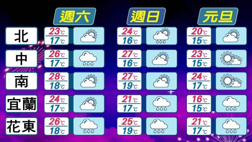 連假3天天氣。（圖／TVBS）