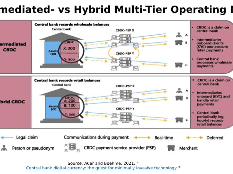 Intermediated vs Hybrid Multi-Tier Operating Model