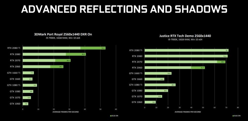 NVIDIA ray-tracing performance on Pascal cards