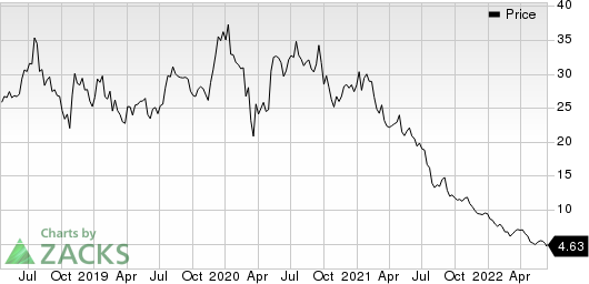 MorphoSys AG Unsponsored ADR Price