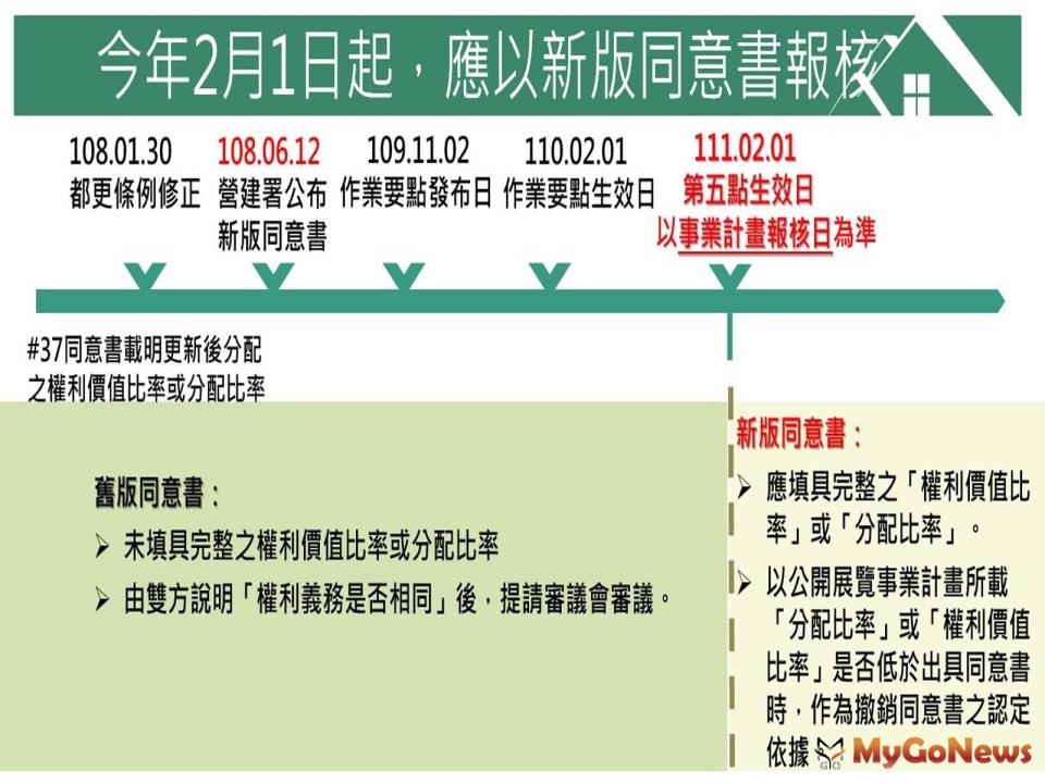 ▲簽署都市更新同意書愛注意！2022年2月1日起，都更案報核只認明「新版同意書」！(圖/台北市政府)