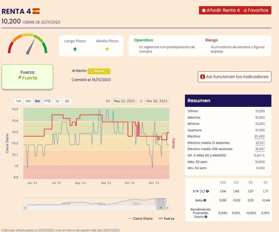 Renta 4 indicadores premium de Ei