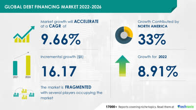 Segmentación del mercado de financiamiento de deuda por fuente (privada y pública) y geografía (América del Norte, Europa, Asia Pacífico, Medio Oriente, África y América del Sur), pronóstico para 2026