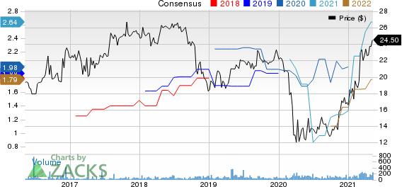 Orrstown Financial Services Inc Price and Consensus