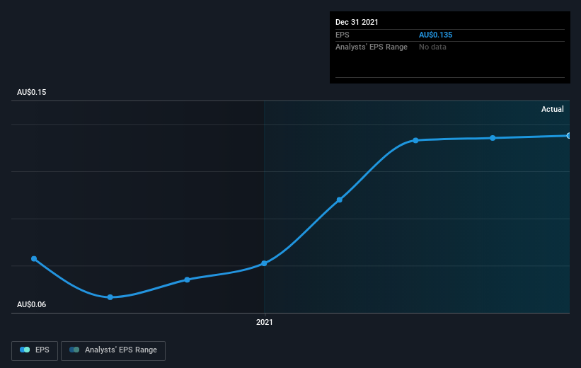 earnings-per-share-growth