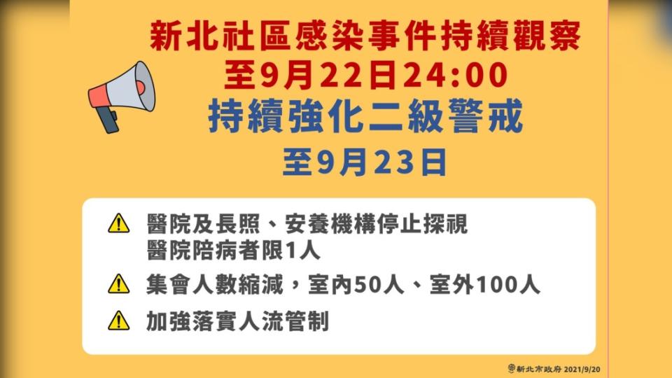 新北市持續強化二級警戒。（圖／新北市政府）