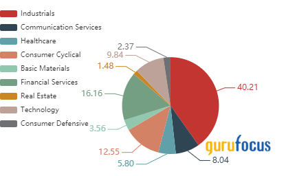 4th-Quarter Update on the Oakmark International Small Cap Fund