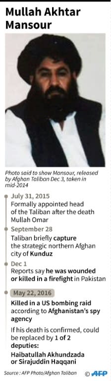 Afghan Taliban leader Mullah Akhtar Mansour