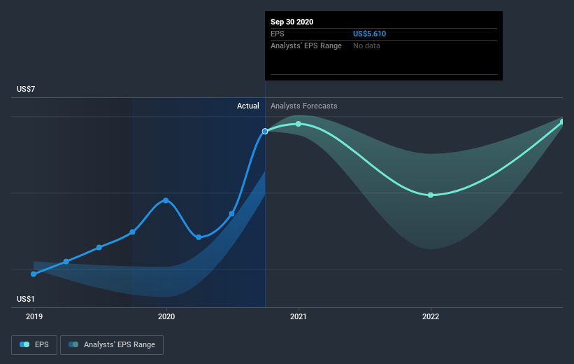 earnings-per-share-growth