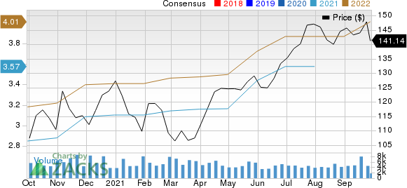 Copart, Inc. Price and Consensus