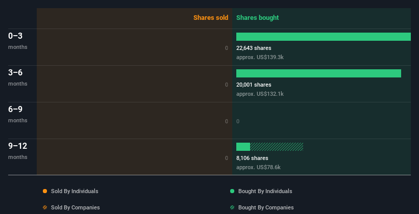 insider-trading-volume