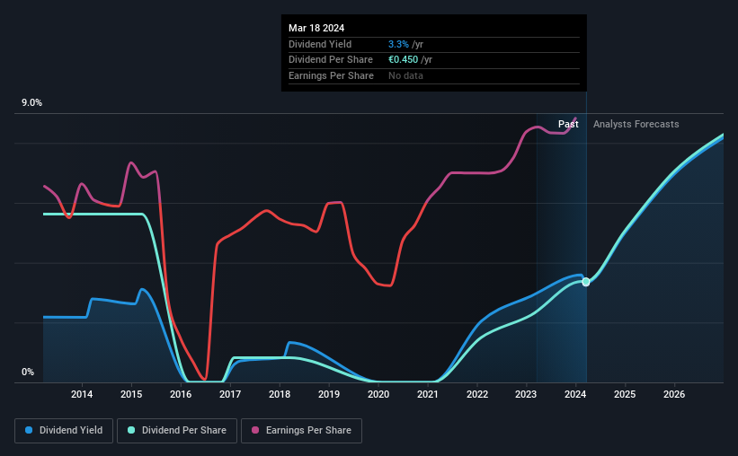 historic-dividend