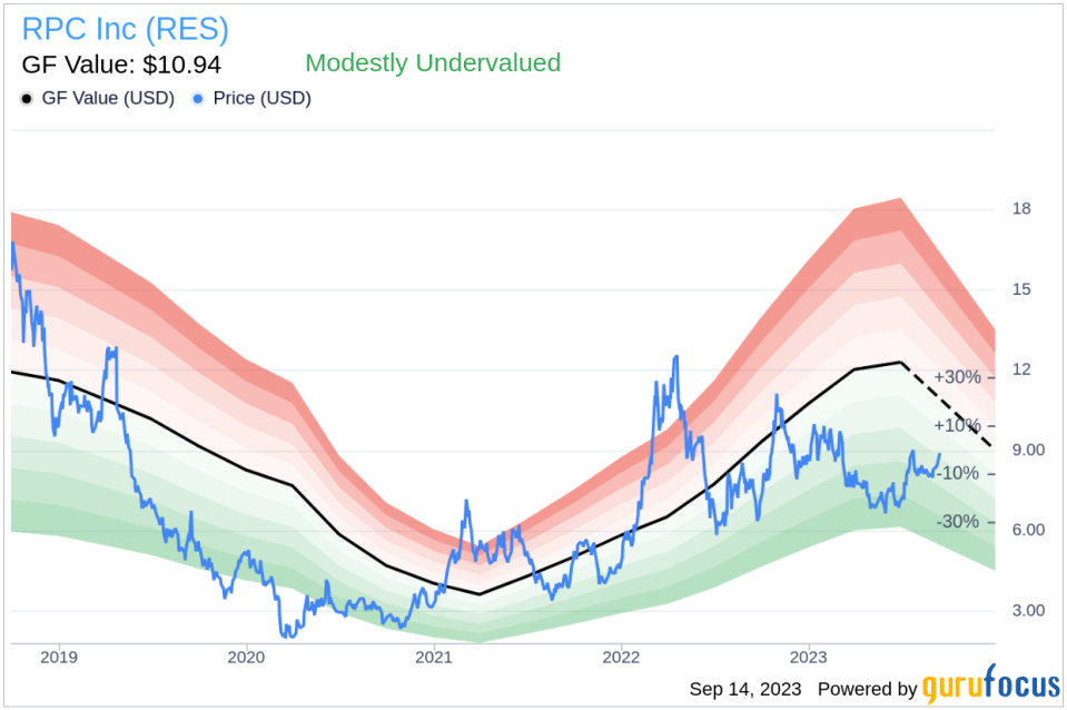 RPC Inc (RES): A Modestly Undervalued Gem in the Oil & Gas Industry?