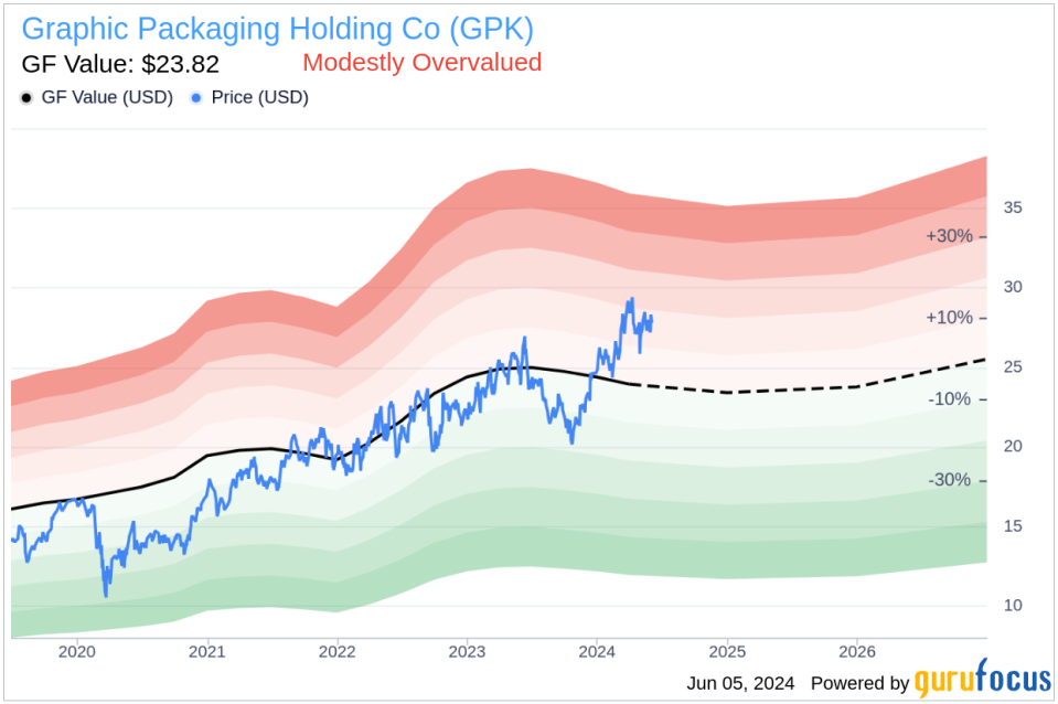 Insider Sale: Director Larry Venturelli Sells Shares of Graphic Packaging Holding Co (GPK)