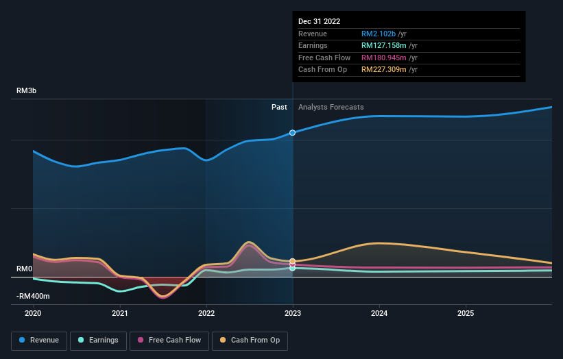 earnings-and-revenue-growth