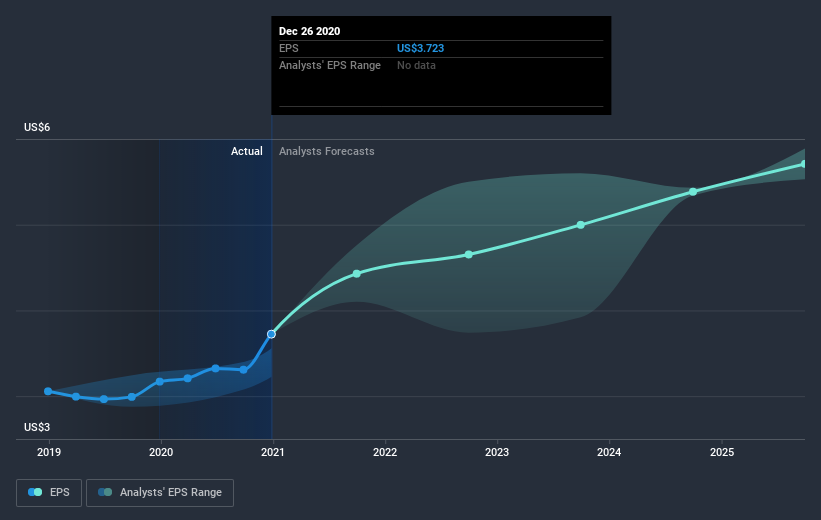 earnings-per-share-growth