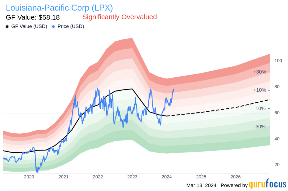 Director Lizanne Gottung Sells 2,500 Shares of Louisiana-Pacific Corp (LPX)